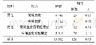 《表1 患者血型不规则抗体阳性率》