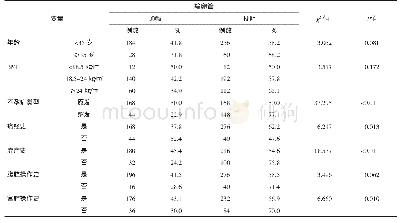 《表1 输卵管通畅组与梗阻组单因素分析[例（%）]》