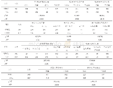 《表1 2组工人听力防护认知和行为的差异》