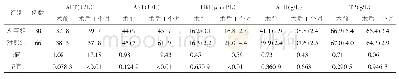 表2 2组术前术后1个月肝功能指标对比（±s)