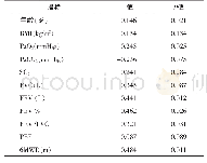 表1 稳定期COPD患者96例人口学特征动脉血气肺功能指标6MWD与6MWT心率恢复情况相关性分析