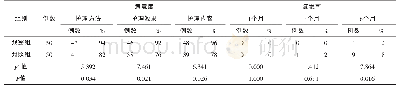 表4 2组满意度及复发率比较