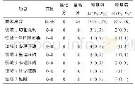 表1 180例患者修复前后OHRQo L得分比较