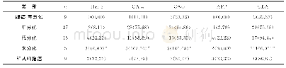 《表3 胃癌免疫组化标志物Her-2和肿瘤标志物阳性率比较[例 (%) ]》