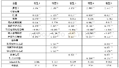 《表2 摇休闲活动、社会信任和社会公平感对居民幸福感的回归分析》