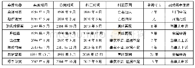 《表1 刑事错案纠正情况表》