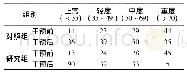 《表1 两组干预前后焦虑抑郁量表评分比较》