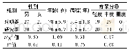 《表1 两组临床资料比较 (±s)》