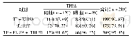 《表1 TP-ELISA和TRUST两种方法与TPPA法检测梅毒螺旋体结果比较》