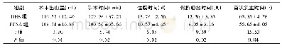 表1 两组患者手术相关指标的比较(±s)