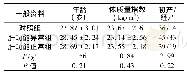 《表1 三组孕妇一般资料比较(±s)》