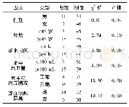 表1 开颅术后发生颅内出血的单因素分析