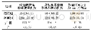 《表1 两组患者出院护理服务满意度、出院手续办理的顺利程度及办理时间比较》