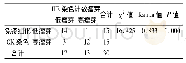 《表1 免疫组化CK染色后瘤芽计数和HE染色切片瘤芽计数两种方法的一致性》