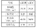 《4-9行车道右侧轮迹地聚合物注浆前后整体弯沉对比（单位：0.01mm)》