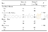 表1 两组患者的基本资料比较n Tab.1 Comparison of the basic data of patients between two groups n