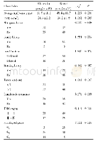 表1 两组患者一般临床资料比较Tab.1Comparison of general clinical data between two groups of pa-tients