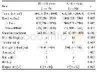 表2 术中情况及短期并发症Tab.2 Intraoperative data and short-term complications