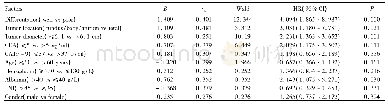 表2 患者淋巴结转移率的影响因素Tab.2 The infucrntial factors of metastatic lymph node ratio