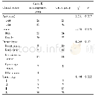 《表1 Ⅳ度骨髓抑制组与对照组临床资料比较n Tab.1The analysis of clinical feature between myelosupression group and contr