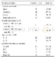 《表1 听力学检查结果Tab.1 Results of audiological examination》