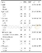 《表1 两组患者临床资料比较Tab.1 Comparison of clinical data in two groups of patients》