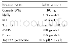 《表1 PCR反应体系Tab.1 PCR reaction system》