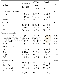 表2 临床特征比较n (%) Tab.2 Comparison of clinical characteristics n (%)