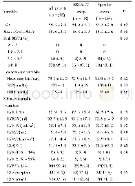 表3 两组DASI、血流动力学和超声心动图参数比较 (±s) /n (%) Tab.3 Comparison of DASI, hemodynamic and echocardiographic param- (±s) or n (%) e
