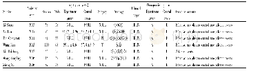 表1 纳入文献基本特征Tab.1 Characteristics of included randomized controlled trials