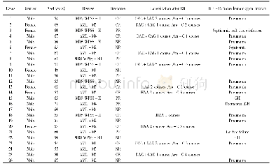 表1 患者的临床资料, 疗效及不良反应Tab.1 Characteristics, efficacy and side effects of patients