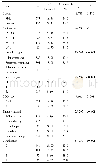 表2 742例老年NSCLC患者单因素分析Tab.2 Single factor analysis of 742 elderly NSCLC patients