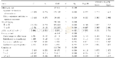 表3 742例老年NSCLC患者多因素分析Tab.3 Multivariate analysis of 742 elderly NSCLC patients