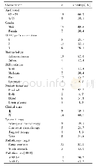 《表1 23例不可手术切除老年胃癌患者的临床资料Tab.1 Clinical characteristics of 23 unresectable gastric cancer in elder-ly