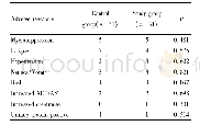 《表2 两组患者不良反应的比较n Tab.2 Comparison of adverse reactions between the two groups n》