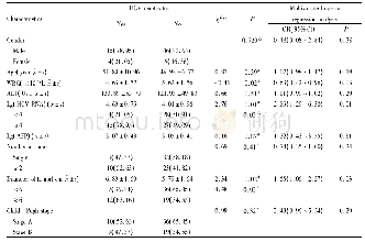 《表2 TACE术患者临床资料统计n (%) Tab.2 Clinical statistics of patients with TACE n (%)》