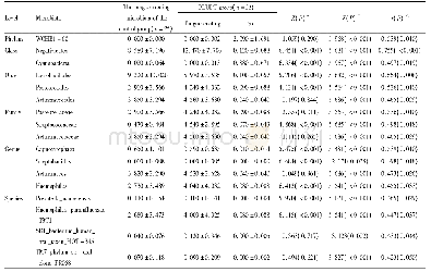 《表2 舌苔与土壤菌群相对丰度相关性分析 (±s, %) Tab.2 Correlation analysis of the relative abundance of tongue coating