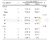 《表2 FOXO1蛋白表达与透明细胞肾癌临床病理特征的关系n (%) Tab.2The relation between the expression of FOXO1 protein and the