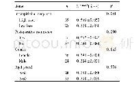 表1 DPEP1 m RNA表达水平与结直肠上皮内瘤变临床病理特征的关系Tab.1Relationship between expression of DPEP1 m RNA and clinico-pathological feature