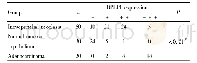 《表2 DPEP1蛋白在结直肠上皮内瘤变、正常黏膜上皮、高分化腺癌组织中的表达Tab.2 Expression of DPEP1 in epithelial neoplasia, normal muc