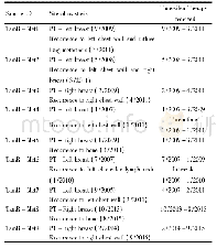 《表1 原发性乳腺癌和匹配的他莫昔芬耐药转移乳腺癌的临床治疗信息》