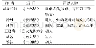 《表3 汉赋涉及西域人物一览表》