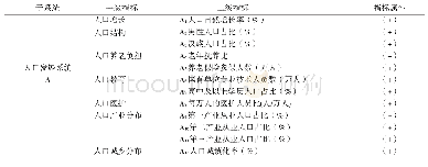 表1 人口与经济耦合评价指标体系