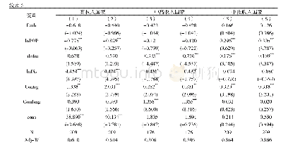 《表5 基于东道国收入水平差异的检验》