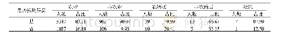 《表6 户籍类型数据描述性统计结果》