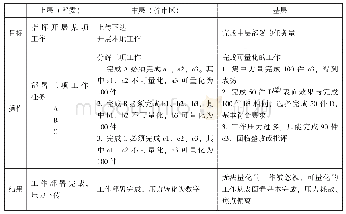 《表2：工作部署转换为数字任务过程表》