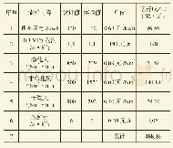 《表9 烟气脱硫脱硝除尘单位能耗》