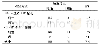 《表1 2组检查结果与病理检查结果比较/例》