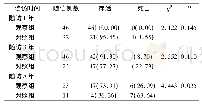 《表5 2组患者随访1～5年生存率分析 (例, %)》