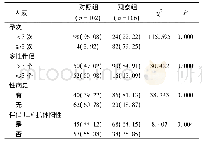 《表3 艾滋病病毒感染者和艾滋病患者合并宫颈癌与癌前病变的相关影响单因素分析 (例, %)》